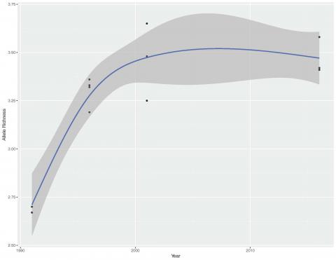 regression of recovery